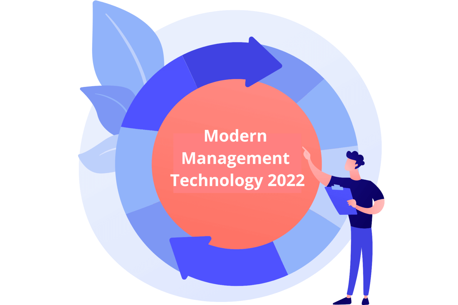 modern-management-technology-2022