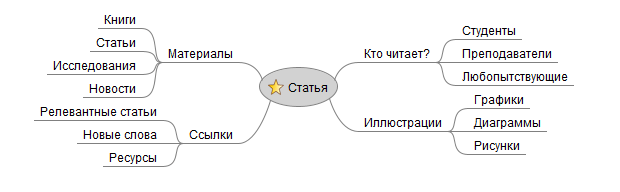 Diagramma svyazey1