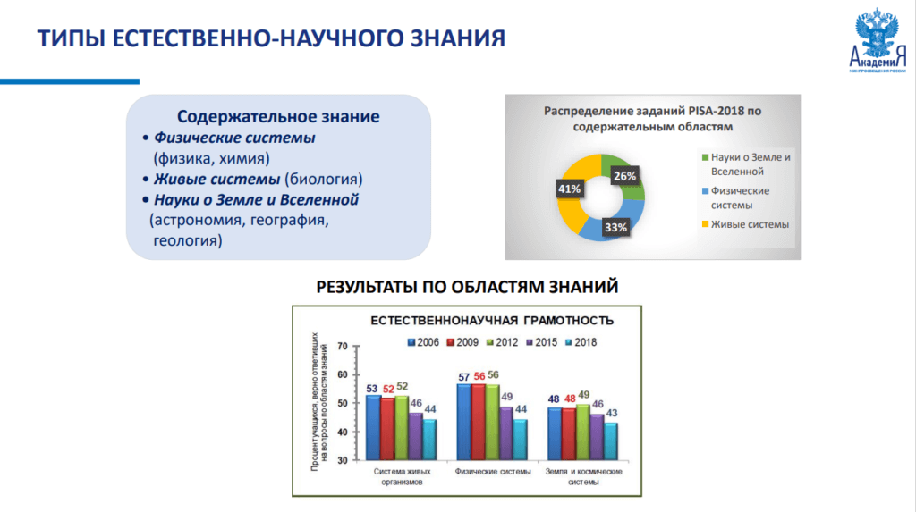 Естественно научный грамотность