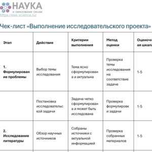 Чек-лист «Выполнение исследовательского проекта»